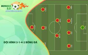 Đội hình 3-1-4-2 bóng đá