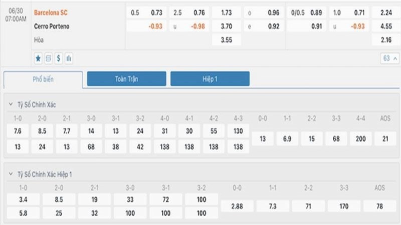 Tỷ lệ cược trận đấu giữa Barcelona SC và Cerro Porteno