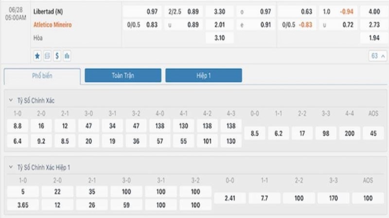 Tỷ lệ cược giữa Libertad và Atletico Mineiro