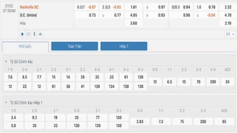 Tỷ lệ cược trận đấu giữa Nashville SC và DC United.