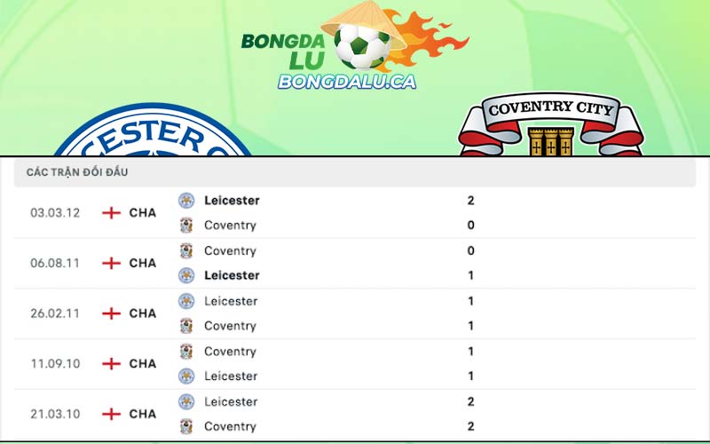 Lịch sử đối đầu Leicester vs Coventry

