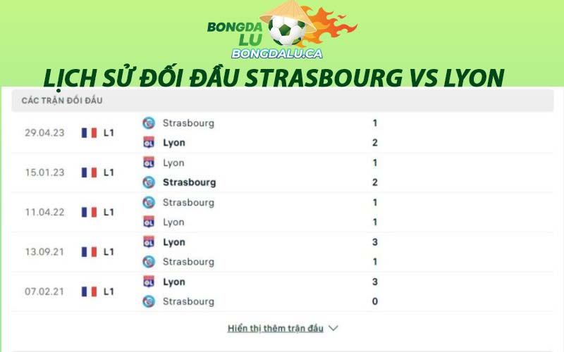 Lịch sử đối đầu Strasbourg vs Lyon
