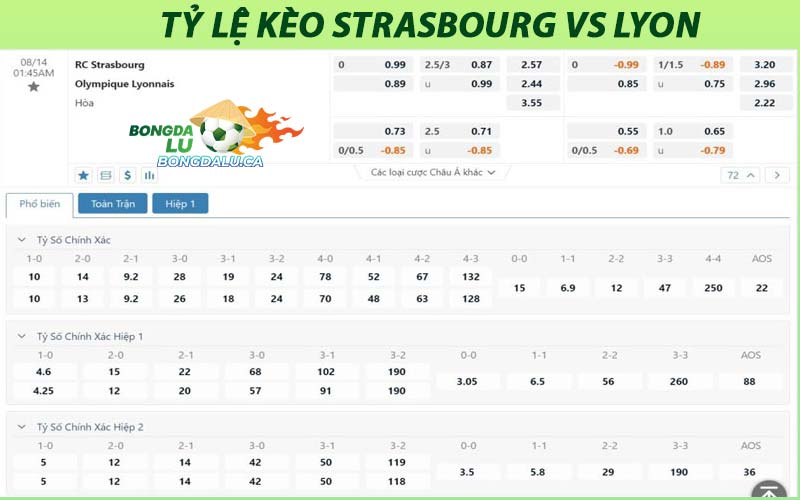 Tỷ lệ kèo Strasbourg vs Lyon

