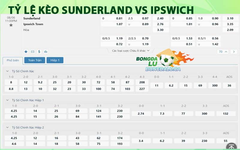 Tỷ lệ kèo Sunderland vs Ipswich