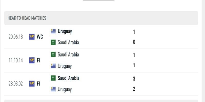 Ả Rập Xê Út vs Uruguay thế trận nghiêng dễ là kiểm soát