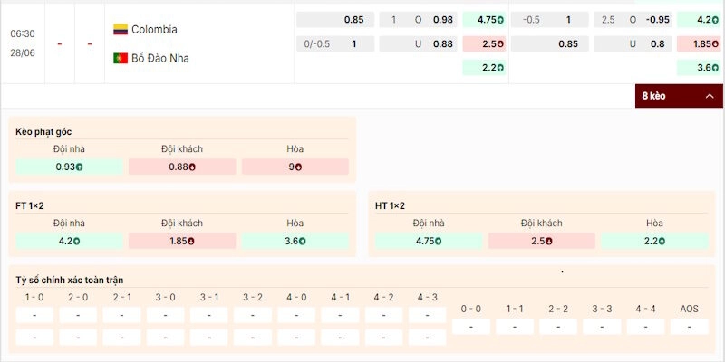 Phân tích kèo trong trận Colombia vs Bồ Đào Nha