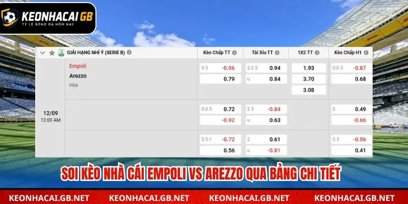 Soi kèo nhà cái Empoli vs Arezzo qua bảng kèo mới nhất