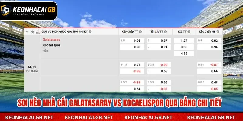 Tổng hợp soi kèo nhà cái Galatasaray vs Kocaelispor chi tiết