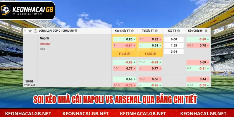 Bảng soi kèo nhà cái Napoli vs Arsenal chi tiết