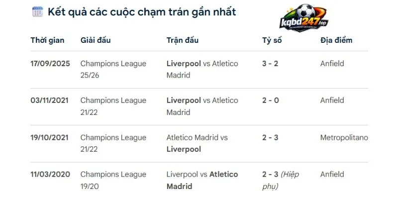 Thống kê 2 đội chạm trán