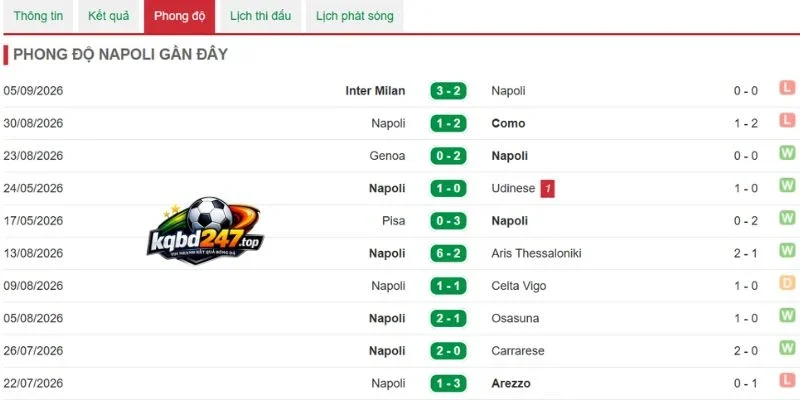 Tỷ lệ chiến thắng của Napoli